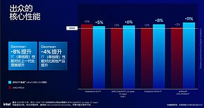 Intel Performance-Folie zum Core Ultra 9 285K, Teil 1 – Singlethread-Vergleich zu Core i9-14900K & Ryzen 9 9950X